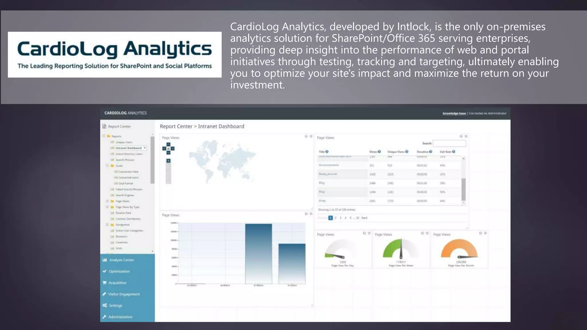 CardioLog Analytics, developed by Intlock, is the only on-premises
analytics solution for SharePoint/Office 365 serving enterprises,
providing deep insight into the performance of web and portal
initiatives through testing, tracking and targeting, ultimately enabling
you to optimize your site's impact and maximize the return on your
investment.
 
