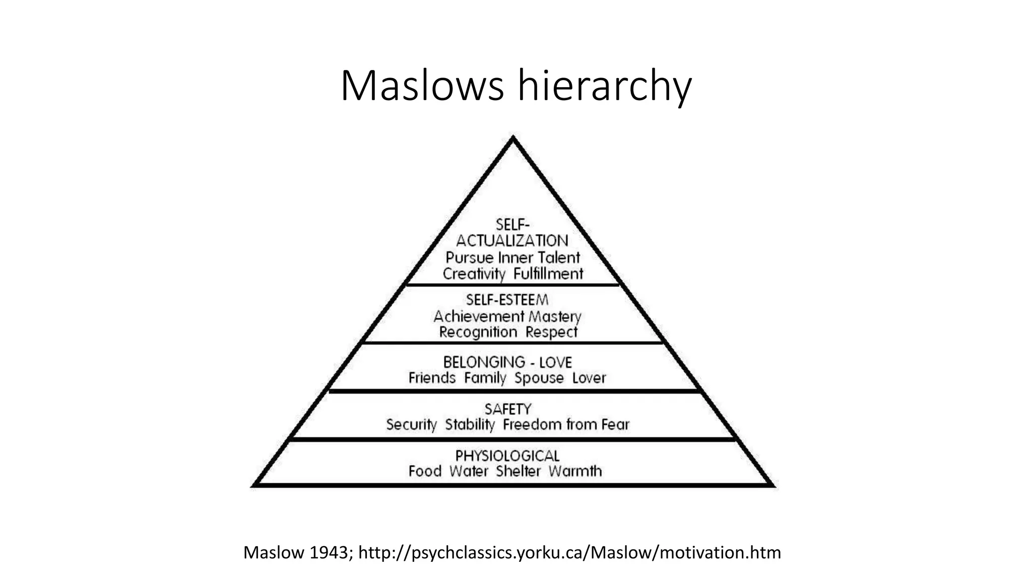 Maslows hierarchy
Maslow 1943; http://psychclassics.yorku.ca/Maslow/motivation.htm
 