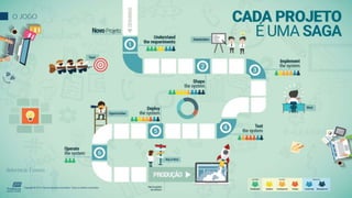 O JOGO
Referência: Essence
 