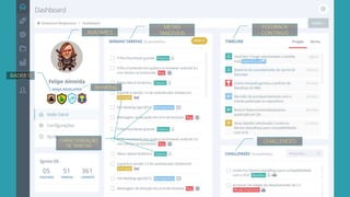 RANKING
AVATARES
BADGES
CHALLENGESCARACTERIZAÇÃO
DE TAREFAS
FEEDBACK
CONTÍNUO
METAS
TANGÍVEIS
 