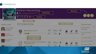 NÍVEIS
FERRAMENTAS
RANKING
AVATARES
BADGES
CHALLENGES
CATEGORIAS
DE TAREFAS
 