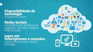 Disponibilidade de
tecnologia
Smartphones,nuvem
Redes Sociais
compartilhamentodeinformação
exagerado facebook,instagram,
Pinterest,twitter.
Jogos em
smartphones e consoles
Jogosnomeioderedessociaise
tecnologia
 