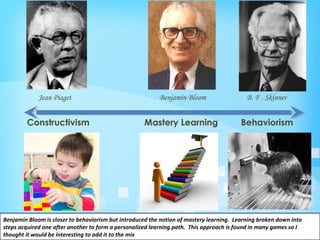 Jean Piaget

Constructivism

Benjamin Bloom

B. F . Skinner

Mastery Learning

Behaviorism

Benjamin Bloom is closer to be...