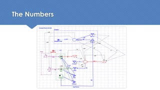 The Numbers
 