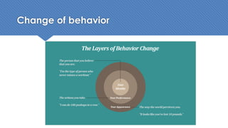 Change of behavior
 