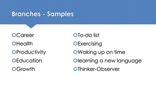 Branches - Samples
šCareer
šHealth
šProductivity
šEducation
šGrowth
šTo-do list
šExercising
šWaking up on time
šlearning a new language
šThinker-Observer
 