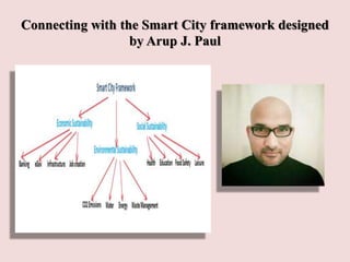 Connecting with the Smart City framework designed
by Arup J. Paul
 