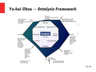 58 / 66
Yu-kai Chou Octalysis Framework→
 