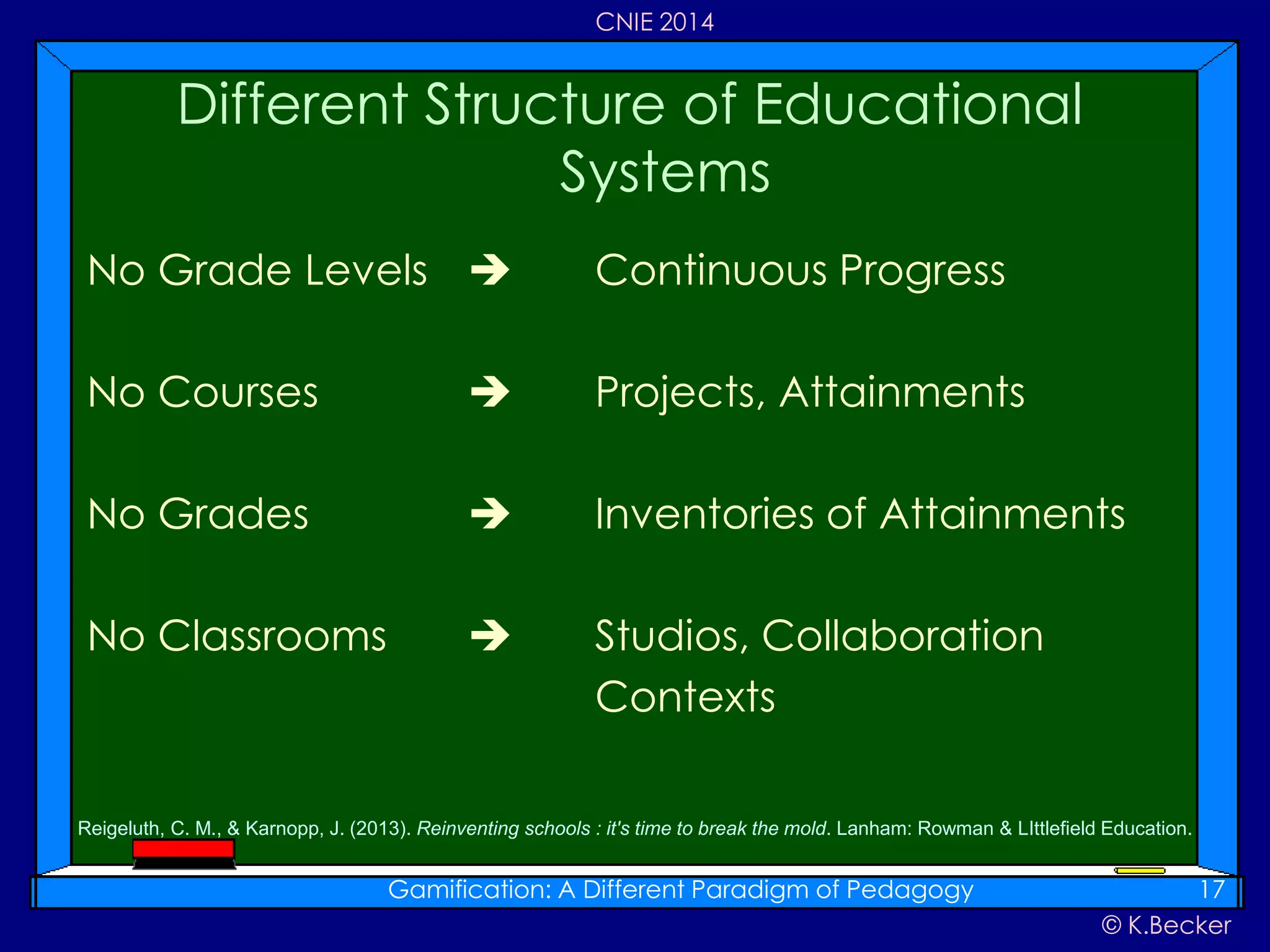 © K.Becker
CNIE 2014
No Grade Levels  Continuous Progress
No Courses  Projects, Attainments
No Grades  Inventories of Attainments
No Classrooms  Studios, Collaboration
Contexts
Different Structure of Educational
Systems
Gamification: A Different Paradigm of Pedagogy 17
Reigeluth, C. M., & Karnopp, J. (2013). Reinventing schools : it's time to break the mold. Lanham: Rowman & LIttlefield Education.
 