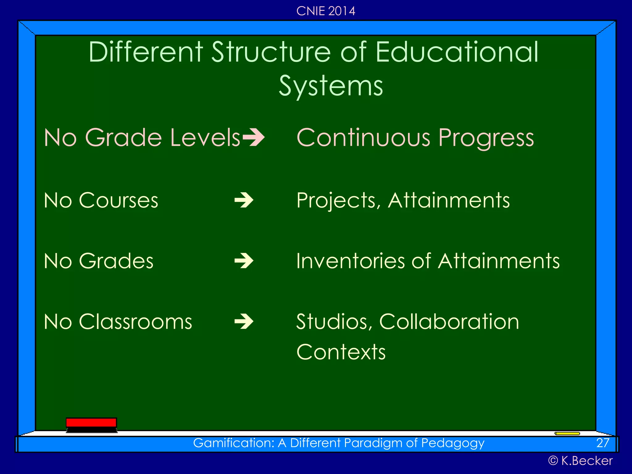 © K.Becker
CNIE 2014
No Grade Levels Continuous Progress
No Courses  Projects, Attainments
No Grades  Inventories of Attainments
No Classrooms  Studios, Collaboration
Contexts
Different Structure of Educational
Systems
Gamification: A Different Paradigm of Pedagogy 27
 