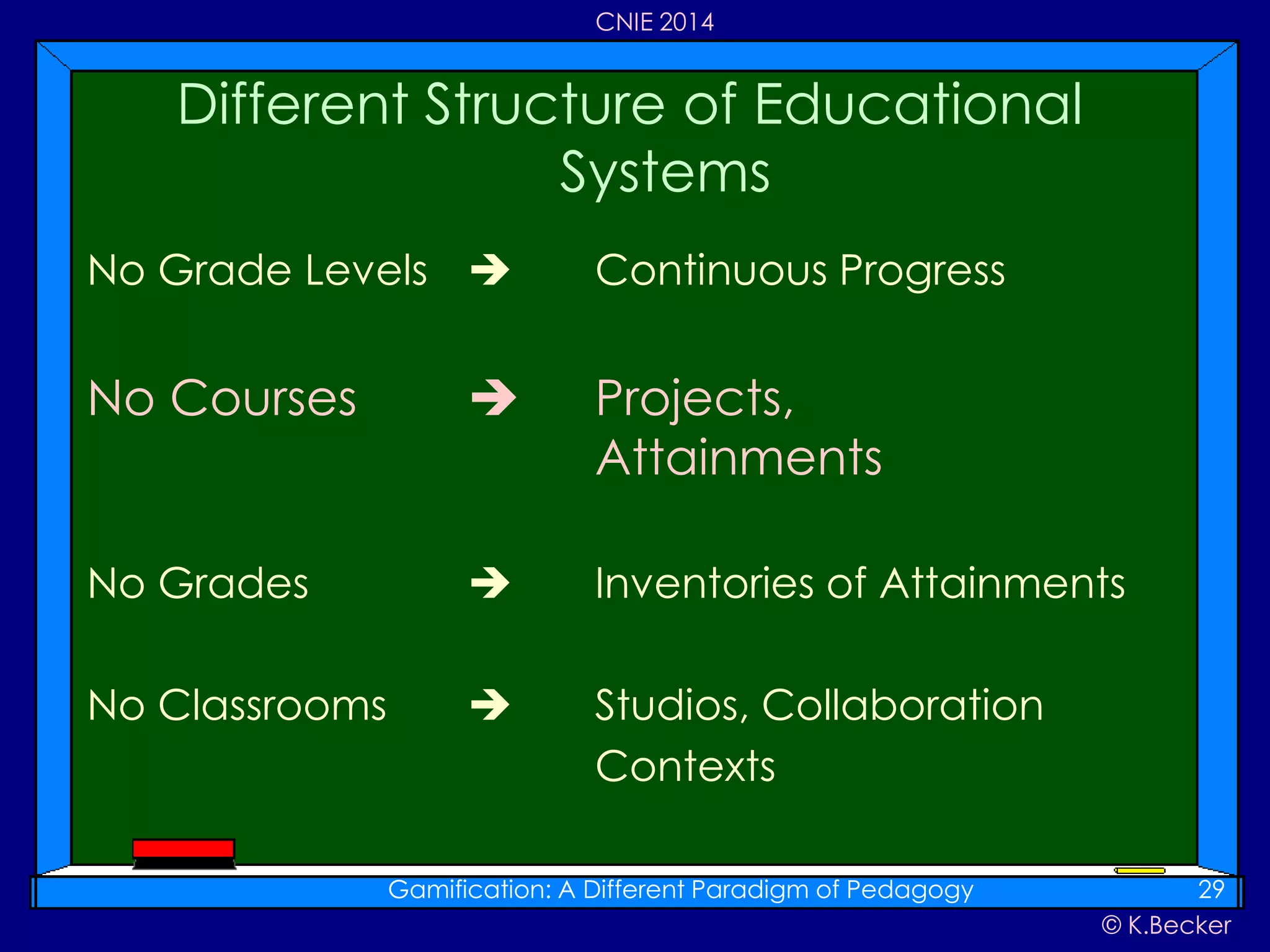 © K.Becker
CNIE 2014
No Grade Levels  Continuous Progress
No Courses  Projects,
Attainments
No Grades  Inventories of Attainments
No Classrooms  Studios, Collaboration
Contexts
Different Structure of Educational
Systems
Gamification: A Different Paradigm of Pedagogy 29
 