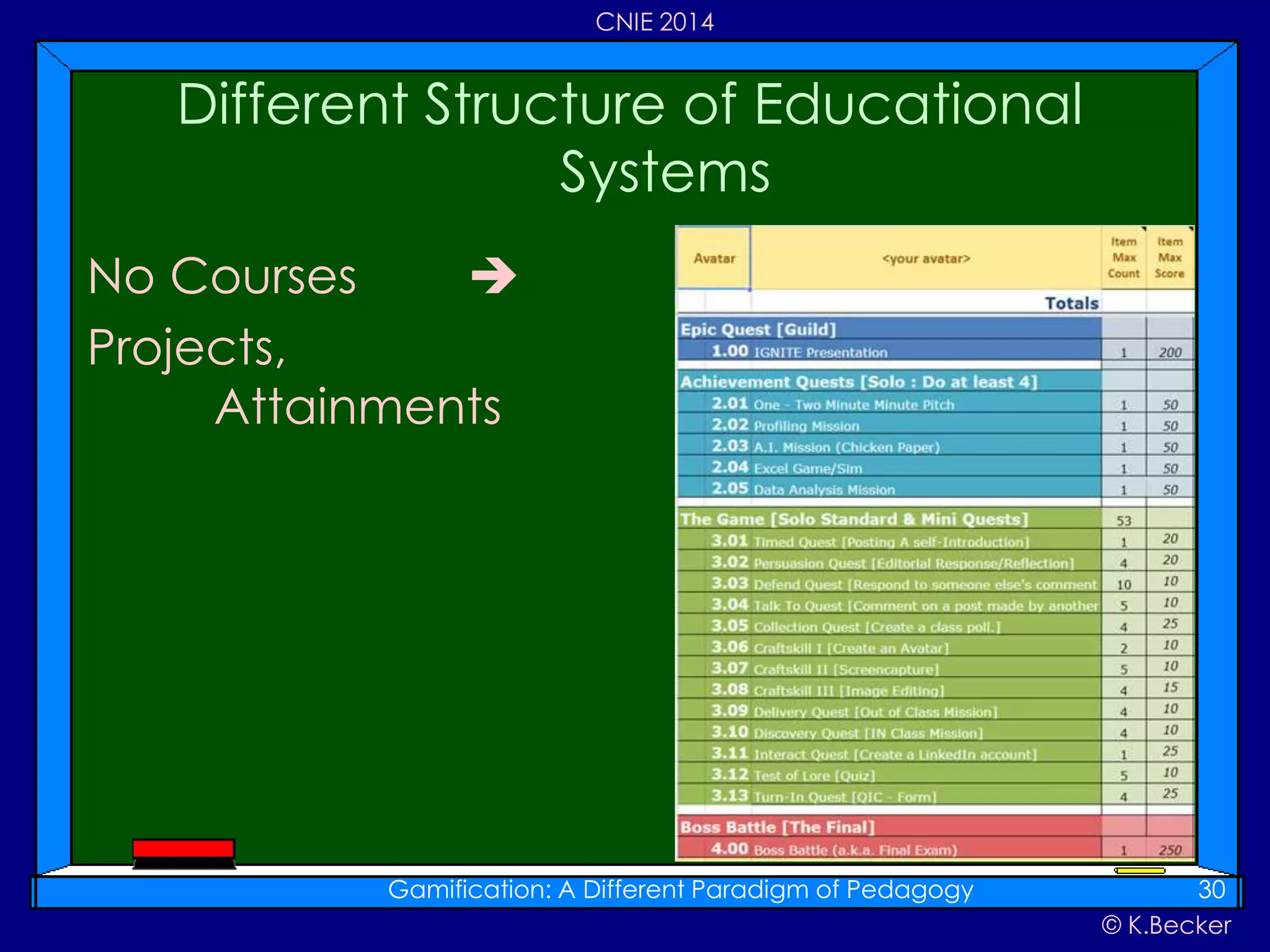 © K.Becker
CNIE 2014
No Courses 
Projects,
Attainments
Different Structure of Educational
Systems
Gamification: A Different Paradigm of Pedagogy 30
 
