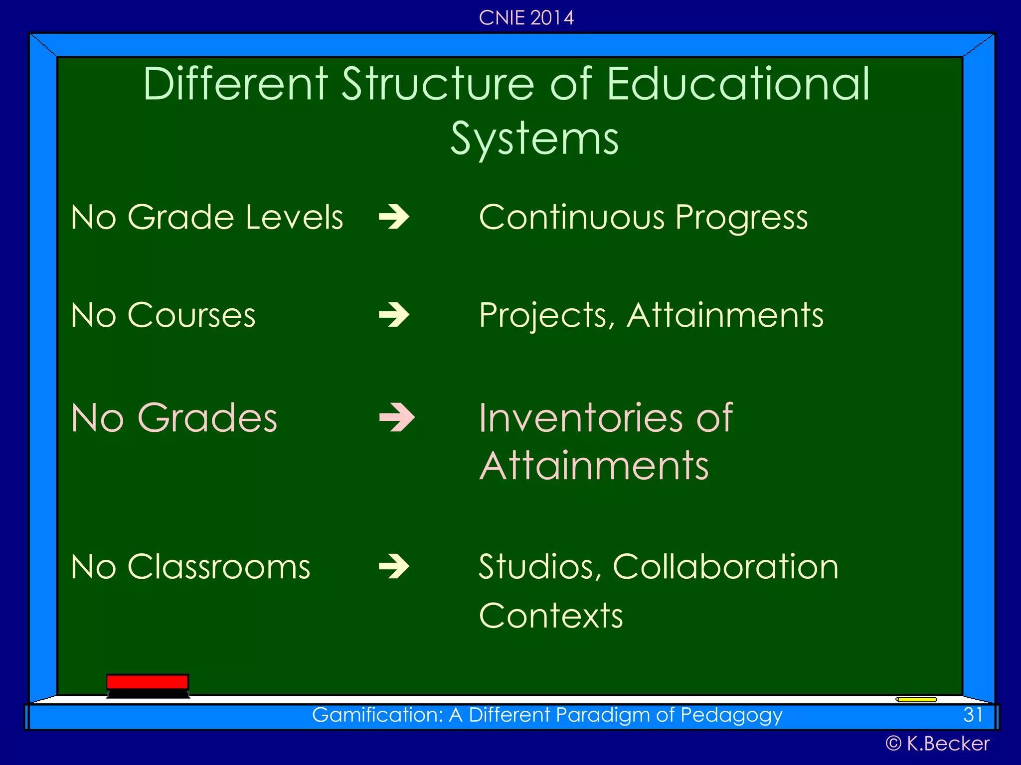 © K.Becker
CNIE 2014
No Grade Levels  Continuous Progress
No Courses  Projects, Attainments
No Grades  Inventories of
Attainments
No Classrooms  Studios, Collaboration
Contexts
Different Structure of Educational
Systems
Gamification: A Different Paradigm of Pedagogy 31
 