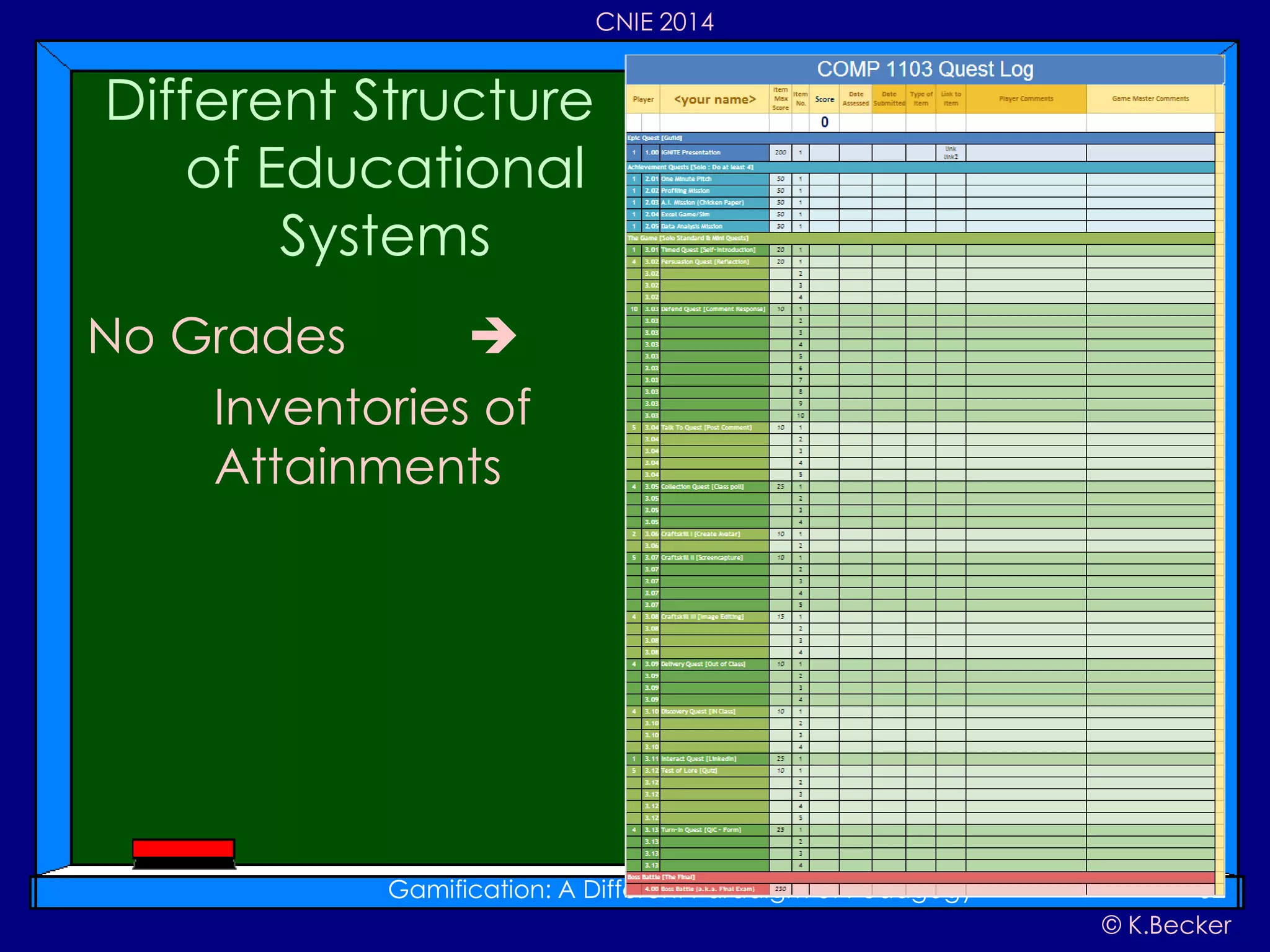 © K.Becker
CNIE 2014
No Grades 
Inventories of
Attainments
Different Structure
of Educational
Systems
Gamification: A Different Paradigm of Pedagogy 32
 