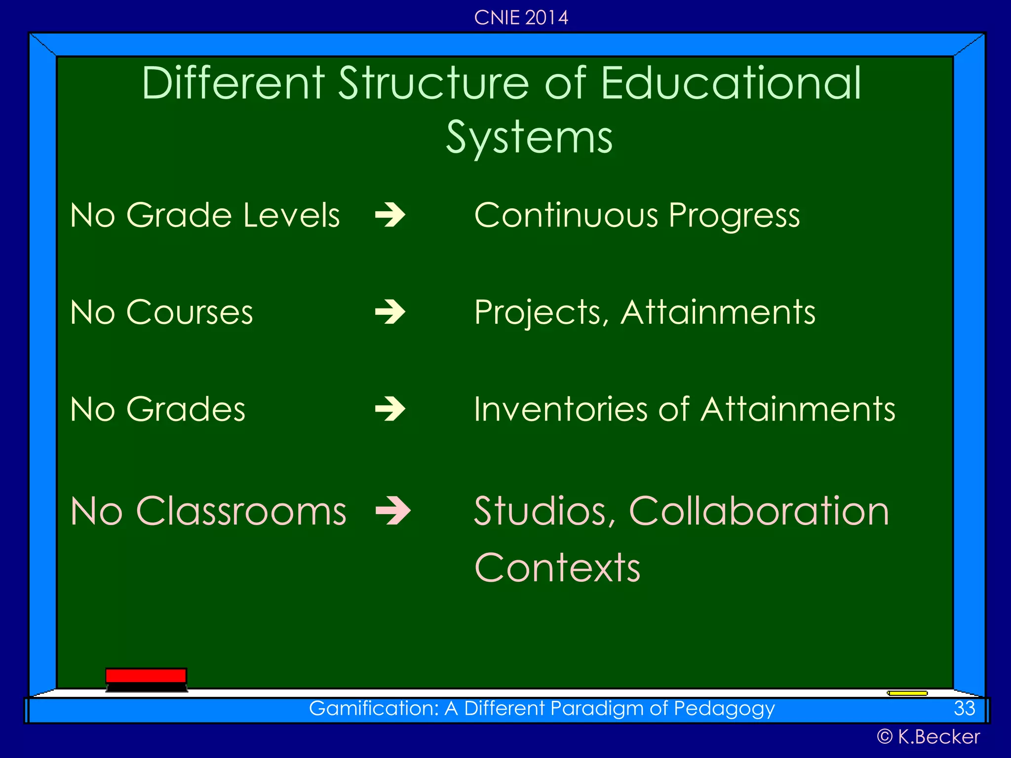 © K.Becker
CNIE 2014
No Grade Levels  Continuous Progress
No Courses  Projects, Attainments
No Grades  Inventories of Attainments
No Classrooms  Studios, Collaboration
Contexts
Different Structure of Educational
Systems
Gamification: A Different Paradigm of Pedagogy 33
 