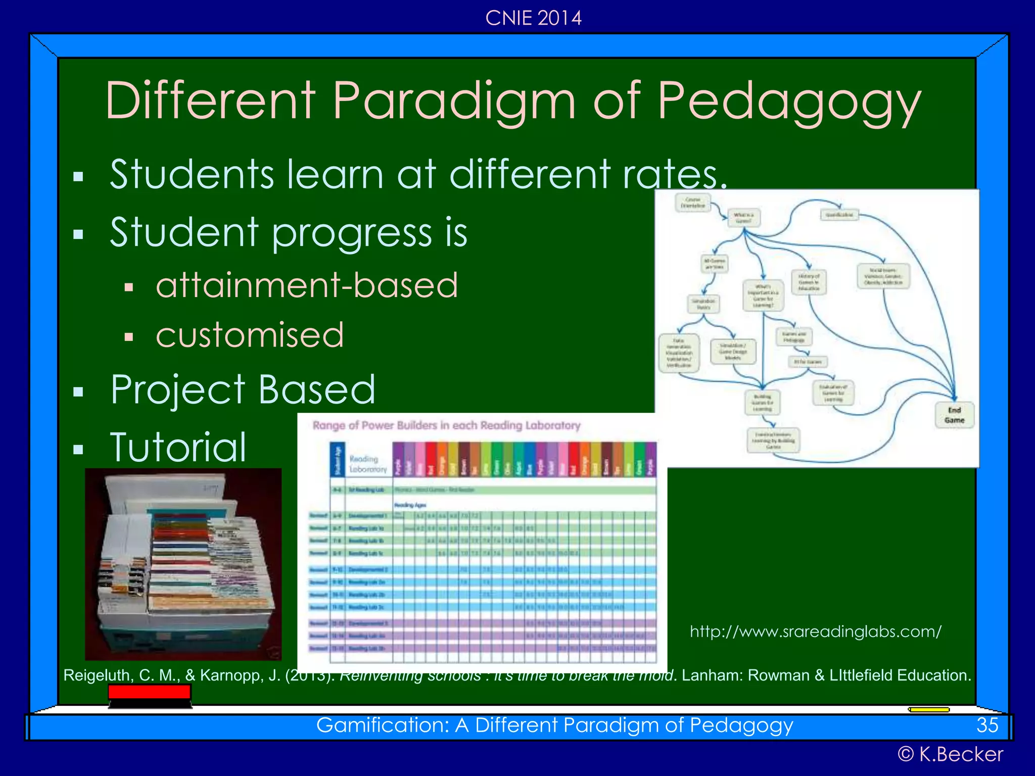 © K.Becker
CNIE 2014
 Students learn at different rates.
 Student progress is
 attainment-based
 customised
 Project Based
 Tutorial
Different Paradigm of Pedagogy
Gamification: A Different Paradigm of Pedagogy 35
Reigeluth, C. M., & Karnopp, J. (2013). Reinventing schools : it's time to break the mold. Lanham: Rowman & LIttlefield Education.
http://www.srareadinglabs.com/
 