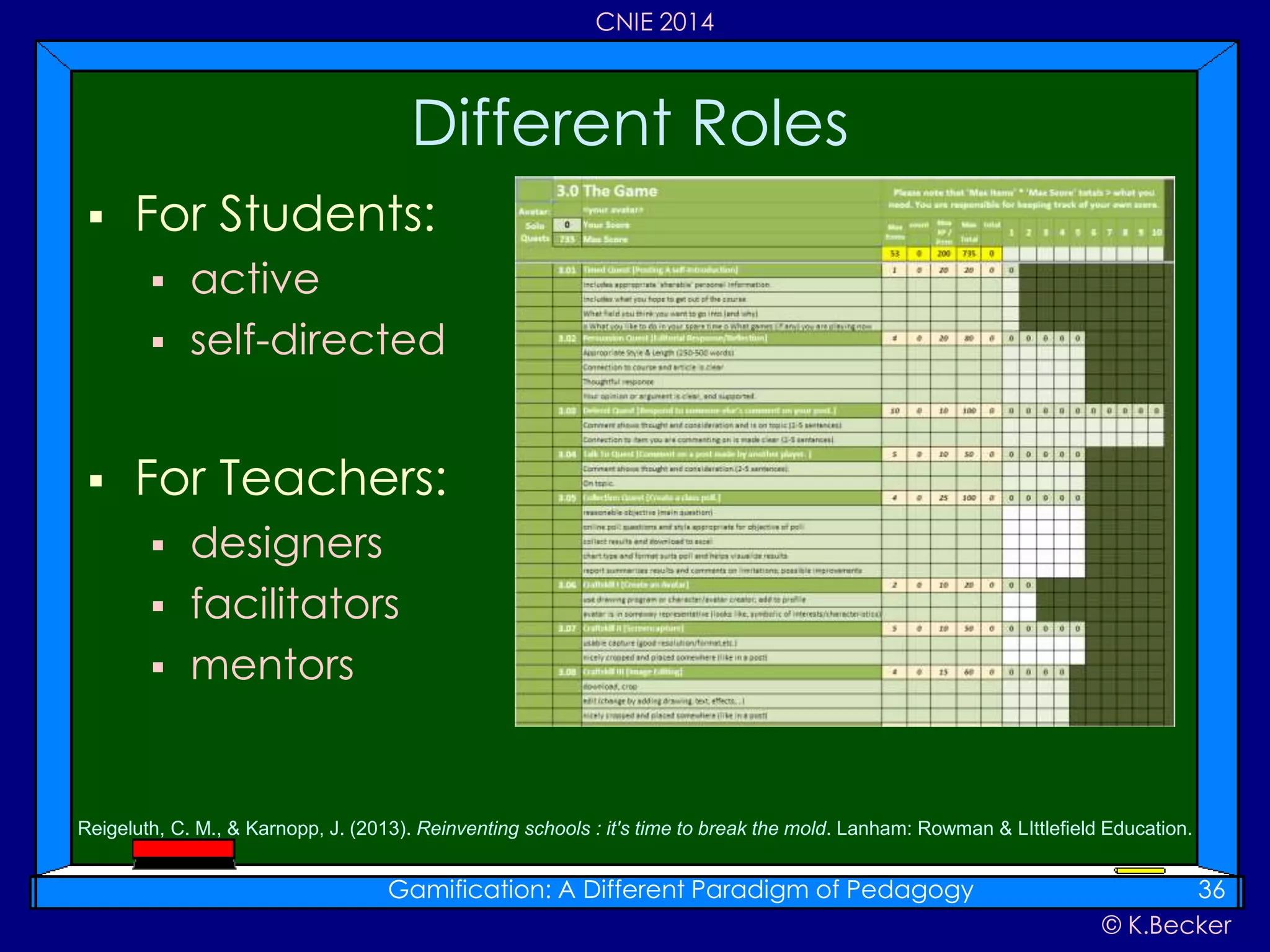© K.Becker
CNIE 2014
 For Students:
 active
 self-directed
 For Teachers:
 designers
 facilitators
 mentors
Different Roles
Gamification: A Different Paradigm of Pedagogy 36
Reigeluth, C. M., & Karnopp, J. (2013). Reinventing schools : it's time to break the mold. Lanham: Rowman & LIttlefield Education.
 