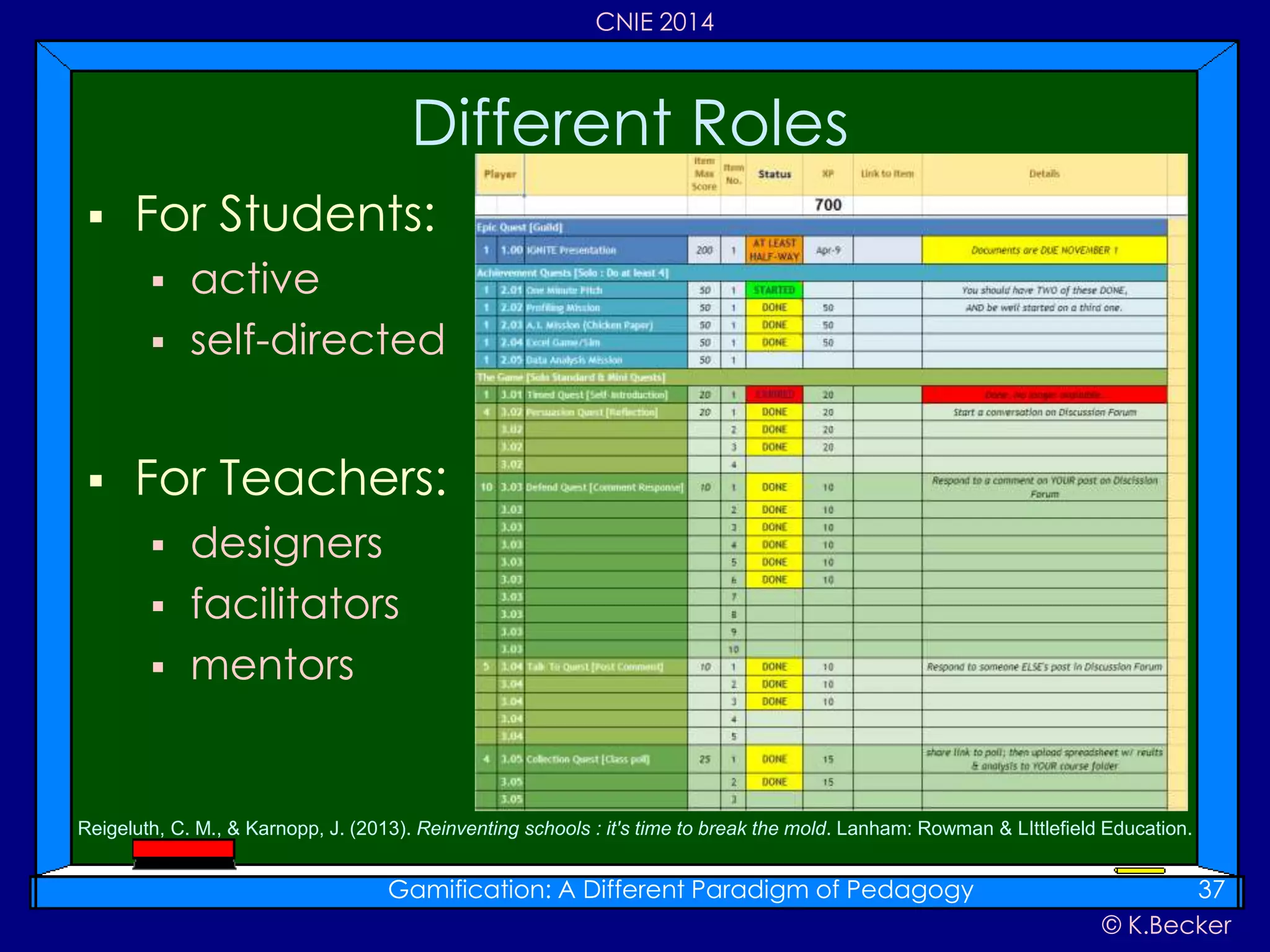 © K.Becker
CNIE 2014
 For Students:
 active
 self-directed
 For Teachers:
 designers
 facilitators
 mentors
Different Roles
Gamification: A Different Paradigm of Pedagogy 37
Reigeluth, C. M., & Karnopp, J. (2013). Reinventing schools : it's time to break the mold. Lanham: Rowman & LIttlefield Education.
 