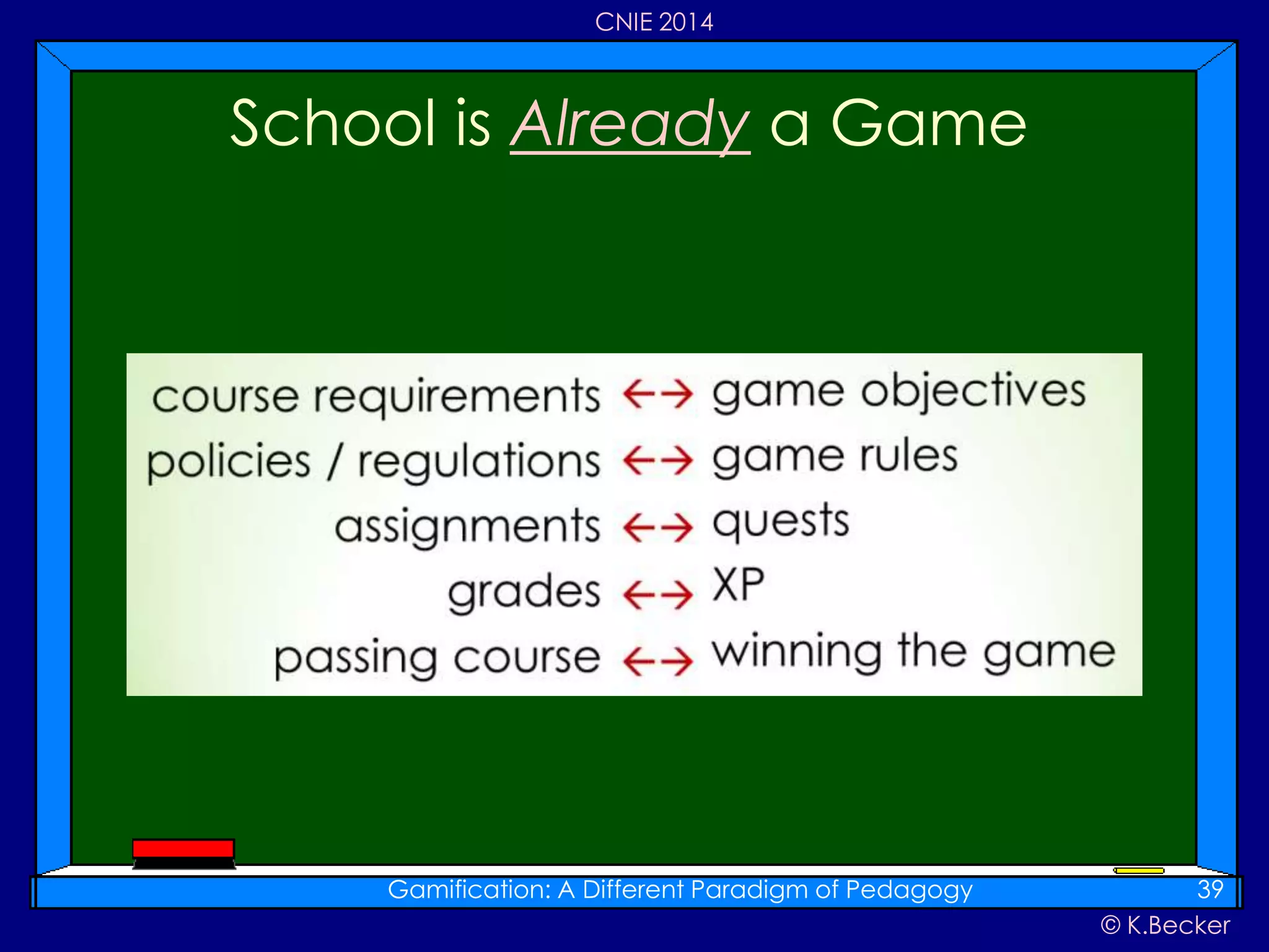 © K.Becker
CNIE 2014
School is Already a Game
Gamification: A Different Paradigm of Pedagogy 39
 