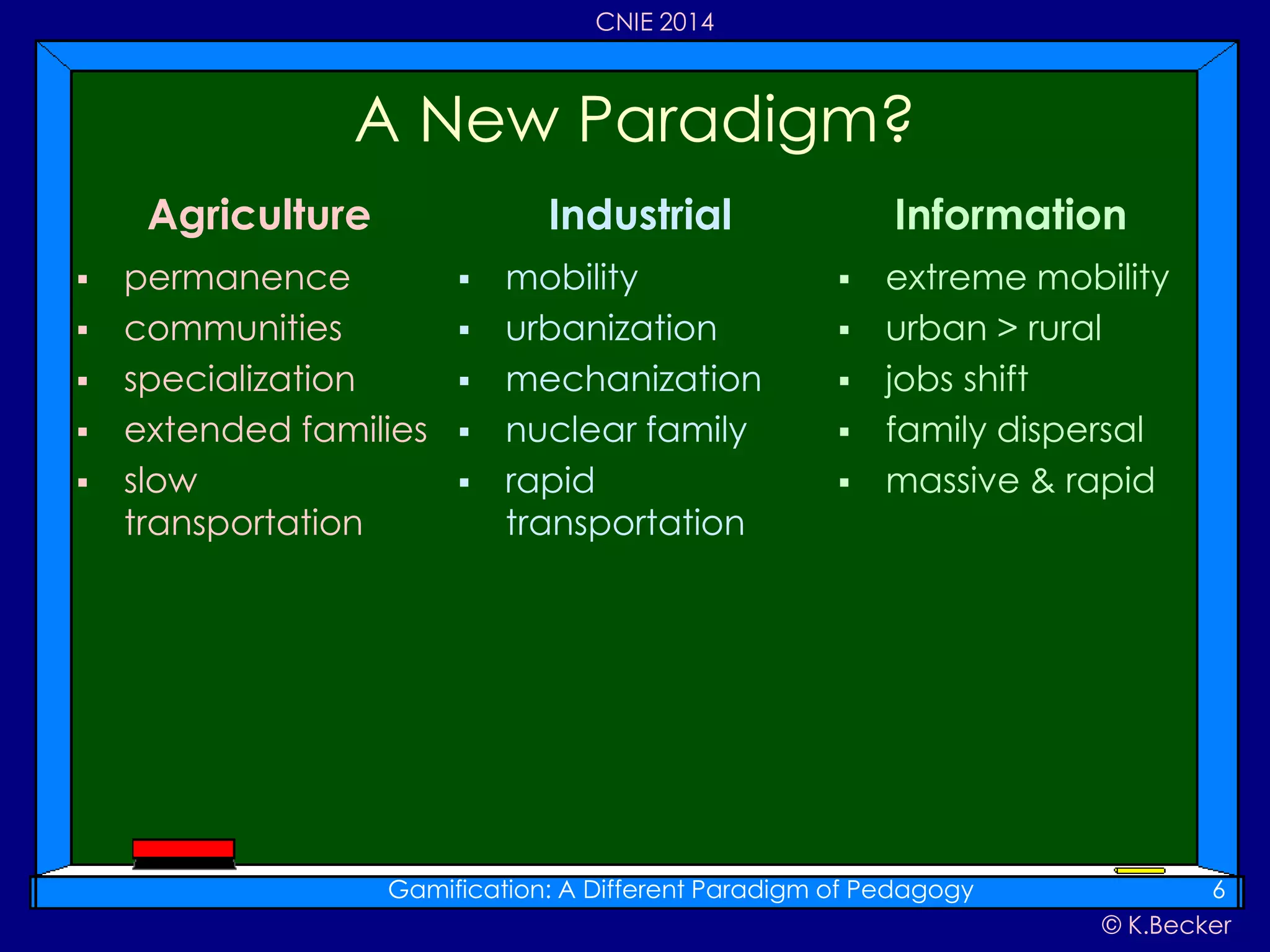 © K.Becker
CNIE 2014
A New Paradigm?
Agriculture
 permanence
 communities
 specialization
 extended families
 slow
transportation
Gamification: A Different Paradigm of Pedagogy 6
Industrial
 mobility
 urbanization
 mechanization
 nuclear family
 rapid
transportation
Information
 extreme mobility
 urban > rural
 jobs shift
 family dispersal
 massive & rapid
 