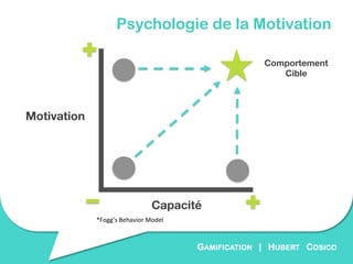 Psychologie de la Motivation

                                                              Comportement
                 ...