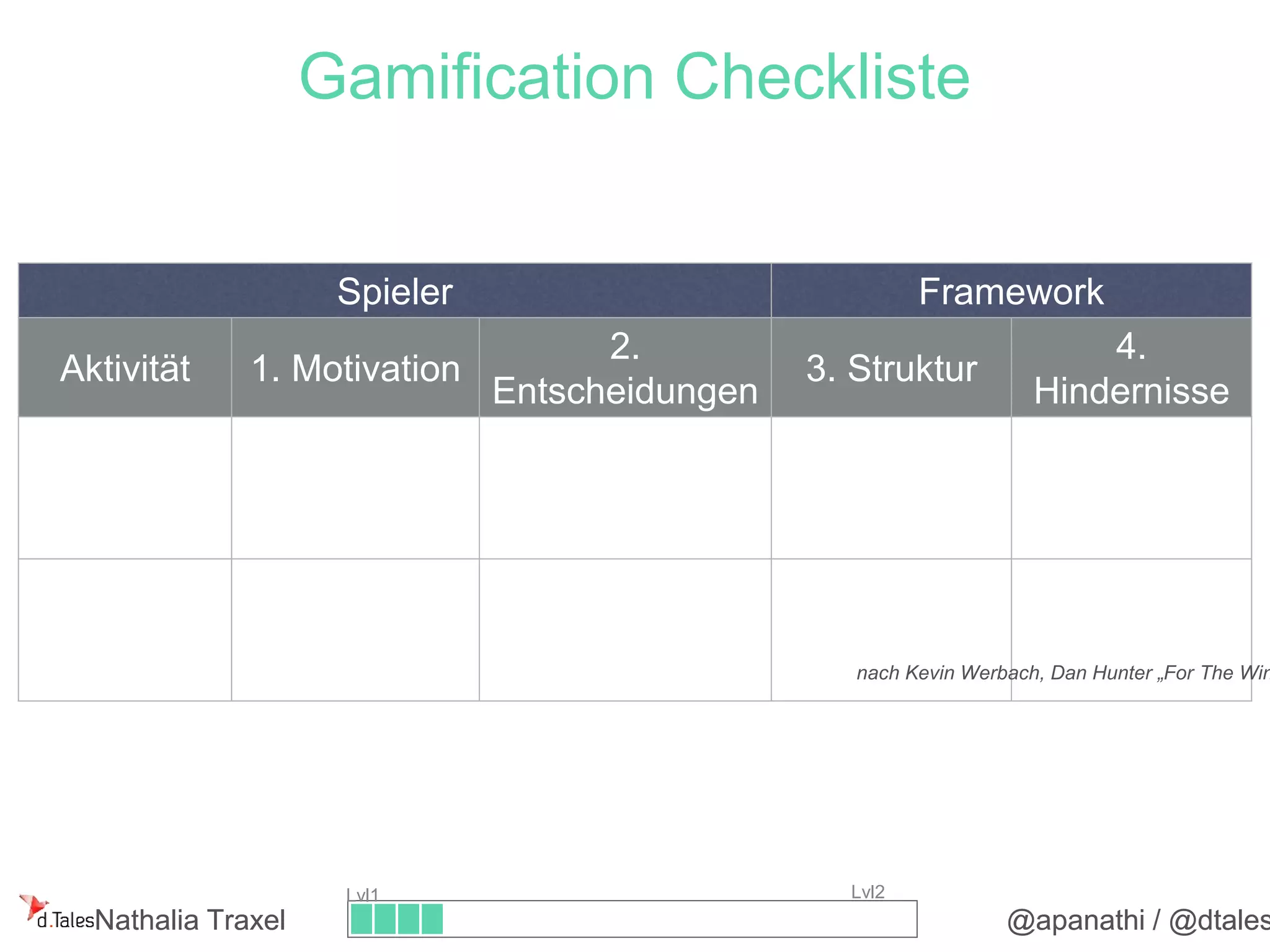 WAS IST GAMIFICATION?	
Lvl1
@apanathi / @dtales
Lvl0 Lvl1
NathaliaTraxel
 