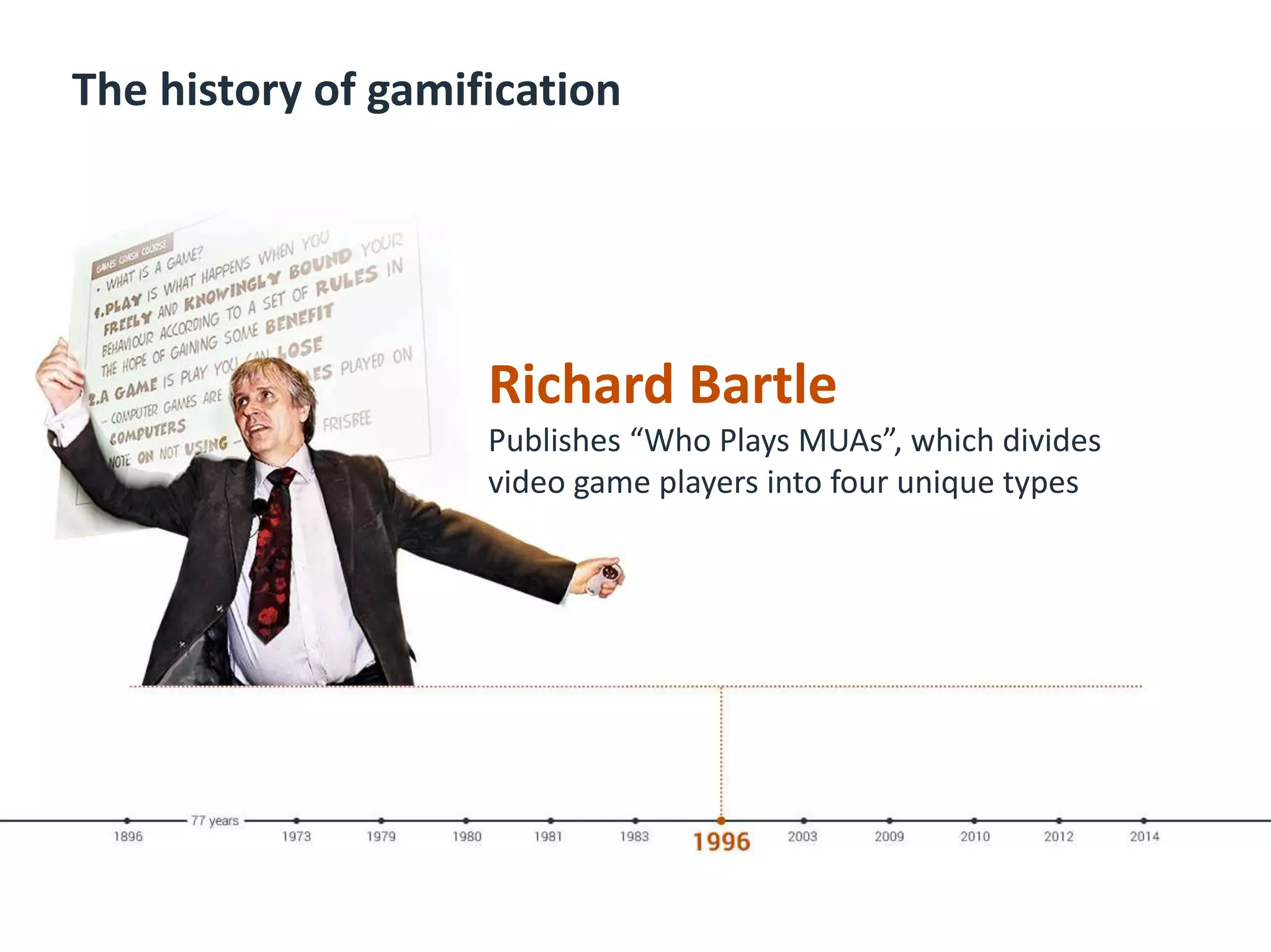 The history of gamification
Richard Bartle
Publishes “Who Plays MUAs”, which divides
video game players into four unique types
 