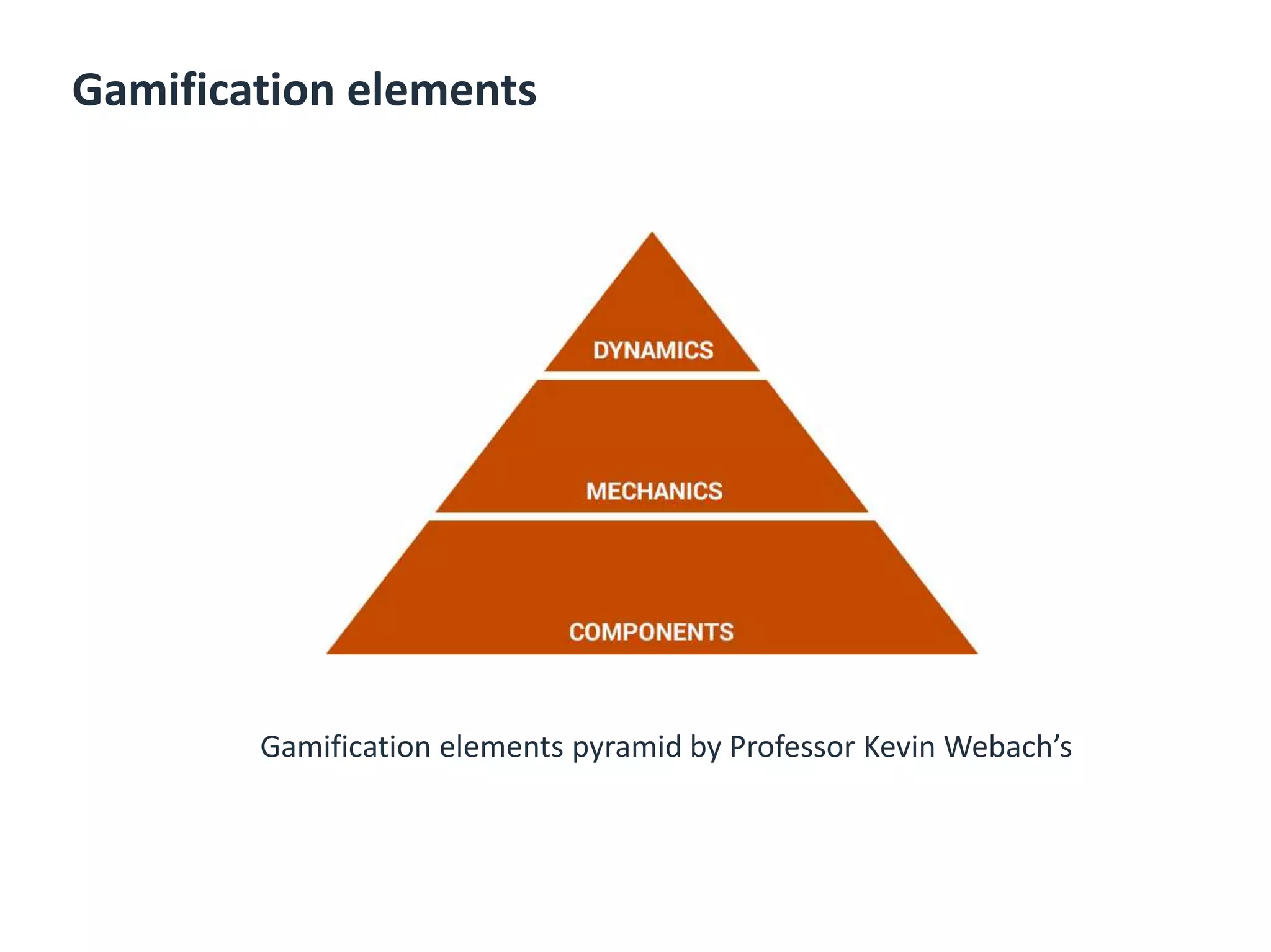 Gamification elements
Gamification elements pyramid by Professor Kevin Webach’s
 
