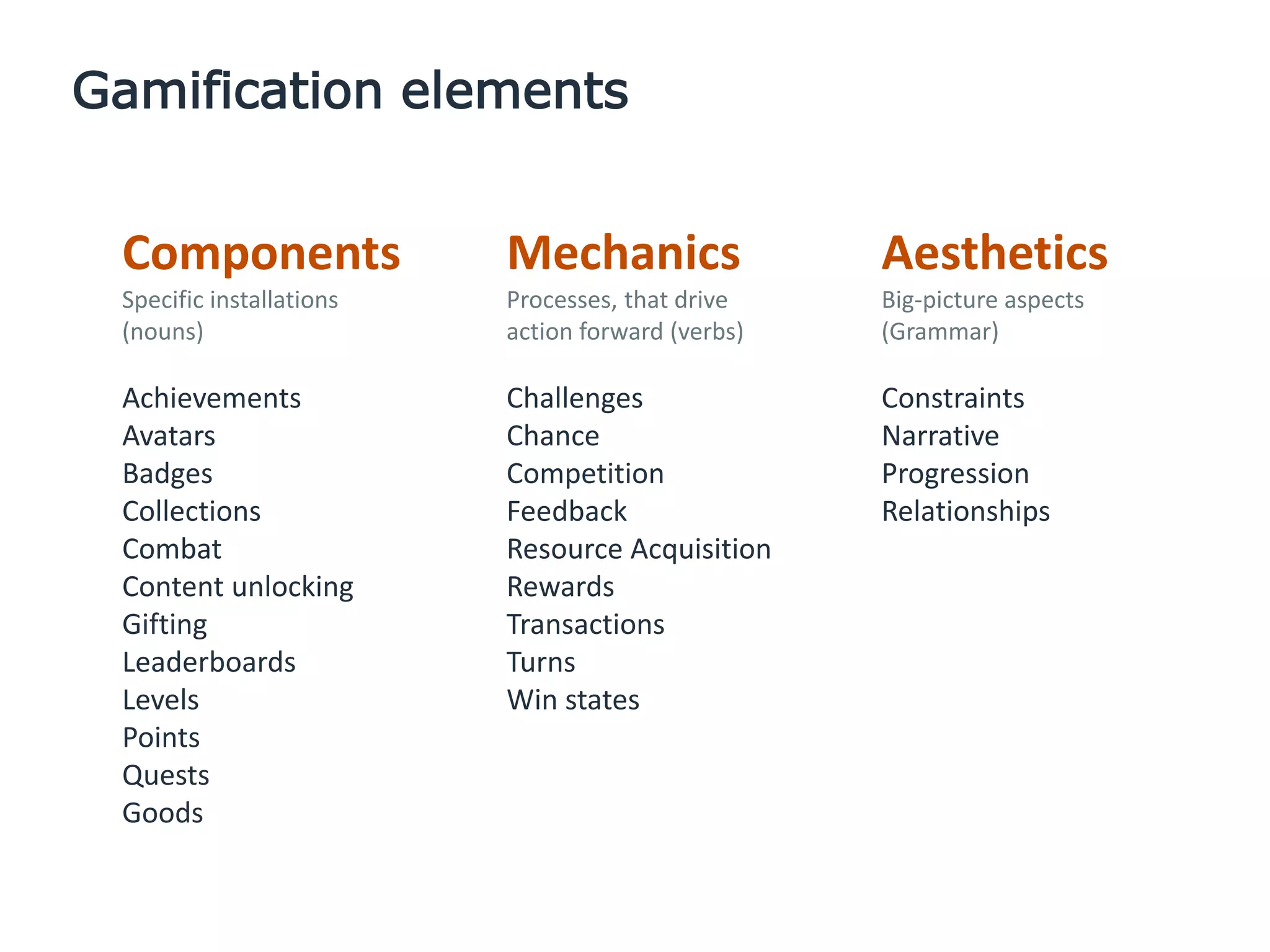 Gamification elements
Components
Specific installations
(nouns)
Achievements
Avatars
Badges
Collections
Combat
Content unlocking
Gifting
Leaderboards
Levels
Points
Quests
Goods
Mechanics
Processes, that drive
action forward (verbs)
Challenges
Chance
Competition
Feedback
Resource Acquisition
Rewards
Transactions
Turns
Win states
Aesthetics
Big-picture aspects
(Grammar)
Constraints
Narrative
Progression
Relationships
 