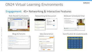 ©2017ON24,Inc.AllRightsReserved.|ON24,Inc.Confidential.19
Networking & Discussion Webcam Scheduled Chat
Gamification & Leaderboards
Role-Based Curriculums
Idea GenerationBlogs & Forums
Engagement: 45+ Networking & Interactive Features
ON24 Virtual Learning Environments
 