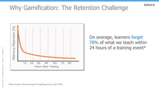 ©2017ON24,Inc.AllRightsReserved.|ON24,Inc.Confidential.9
Why Gamification: The Retention Challenge
On average, learners forget
70% of what we teach within
24 hours of a training event*
* Brain Science: Overcoming the Forgetting Curve, April 2014.
 
