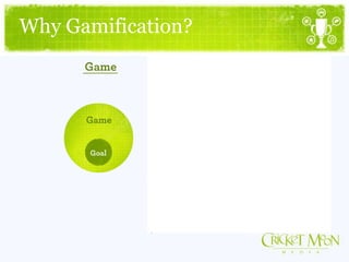 Why Gamification?
User retention
Loyalty
User retention
Loyalty
User retention
Loyalty
User retention
Loyalty
 