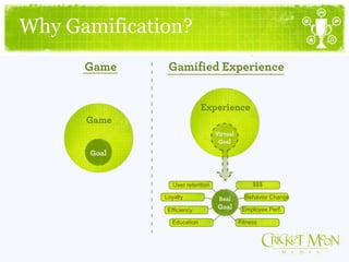 Why Gamification?
User retention
Loyalty
Efficiency
Education
$$$
Behavior Change
Employee Perf.
Fitness
 