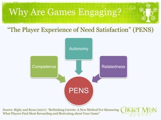 Why Are Games Engaging?
“The Player Experience of Need Satisfaction” (PENS)
Source: Rigby and Ryan (2007). “Rethinking Carrots: A New Method For Measuring
What Players Find Most Rewarding and Motivating about Your Game”
PENS
Competence
Autonomy
Relatedness
 