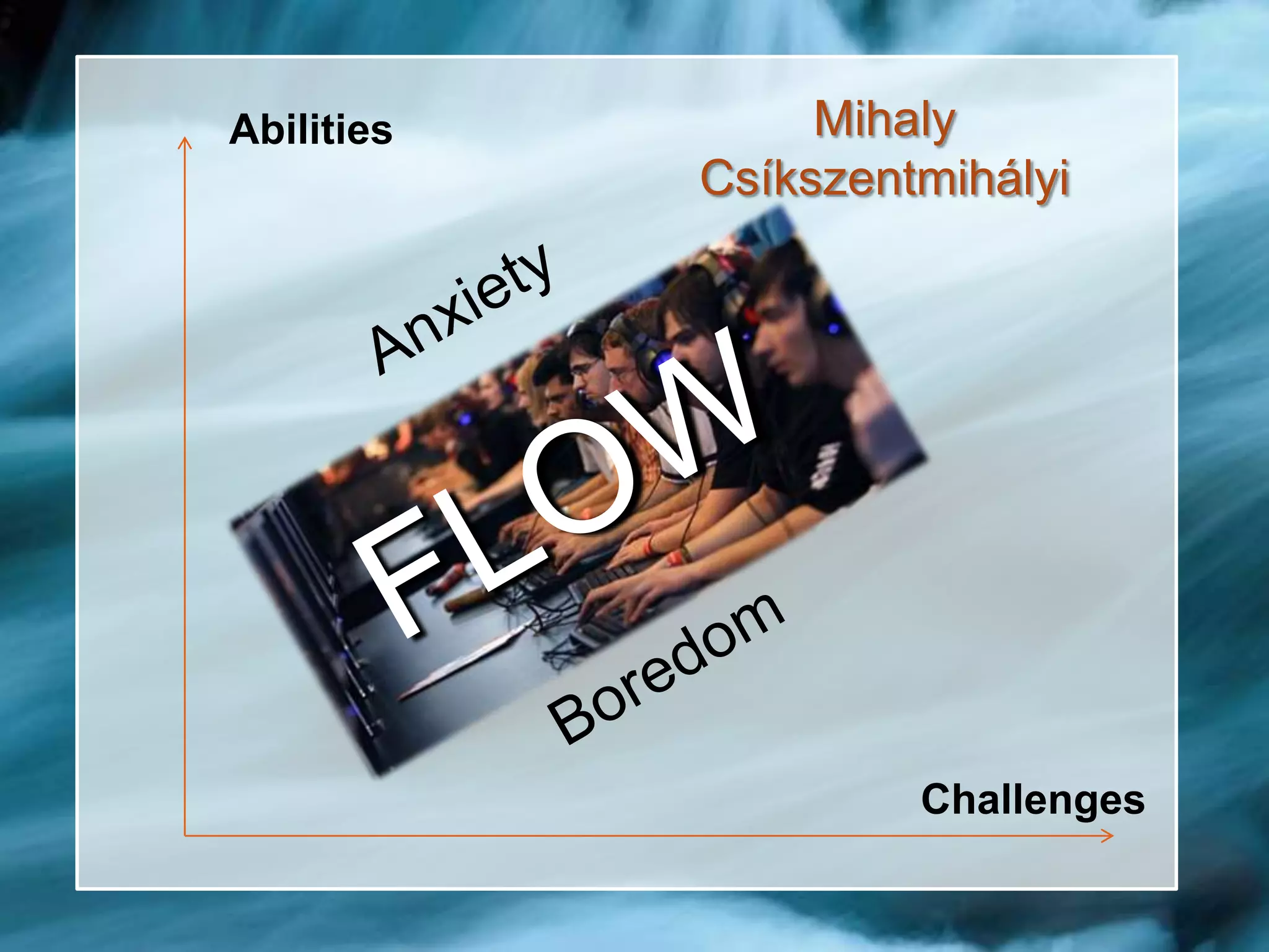 Abilities        Mihaly
            Csíkszentmihályi




                     Challenges
 