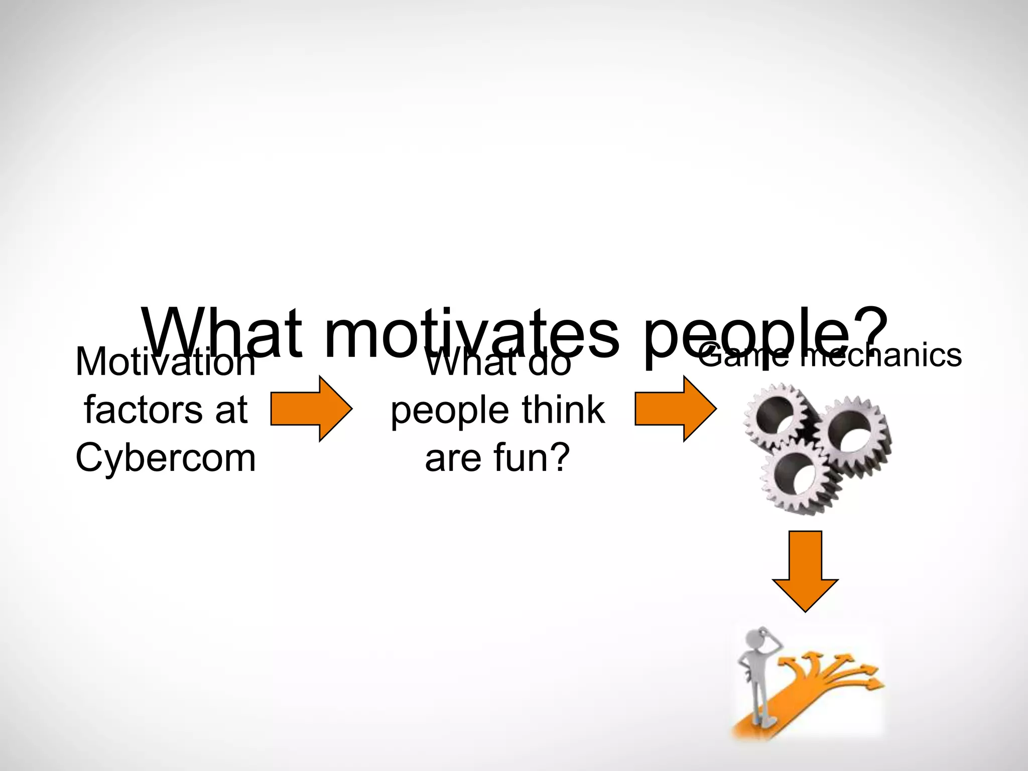 What motivates people?
MotivationWhat do  Game mechanics
factors at   people think
Cybercom       are fun?
 