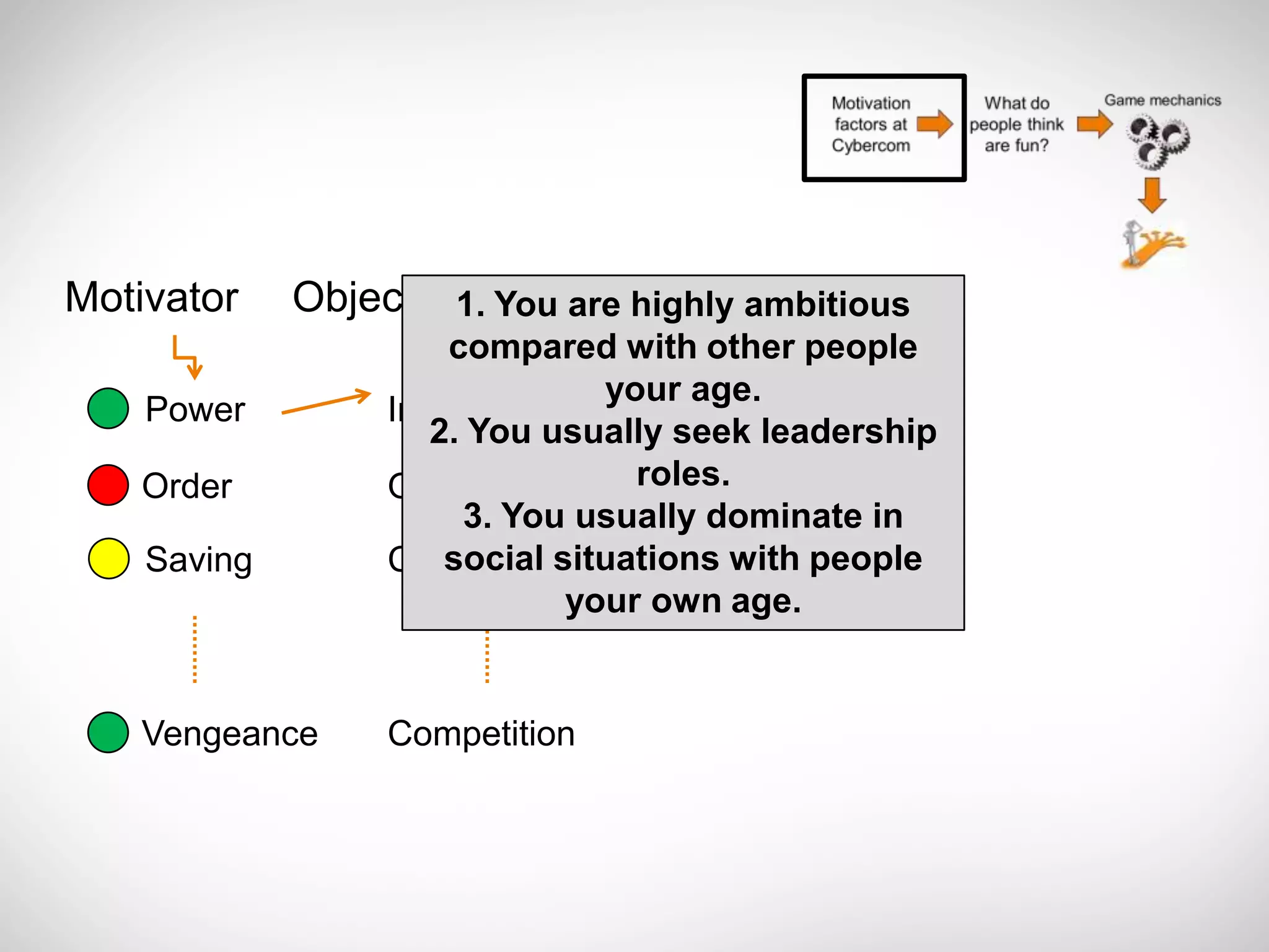 Motivator    Object of1. You are highly ambitious
                       desire
                       compared with other people
                                 your age.
    Power         Influence
                     2. You usually seek leadership
   Order          Organization roles.
                        3. You usually dominate in
    Saving            social situations with people
                  Collecting things
                              your own age.


   Vengeance      Competition
 