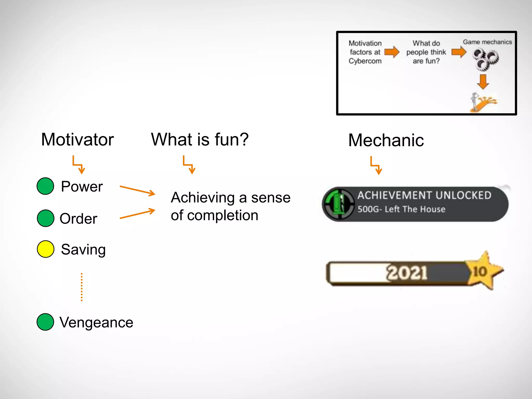 Motivator     What is fun?          Mechanic

  Power
                Achieving a sense
  Order         of completion

  Saving



  Vengeance
 
