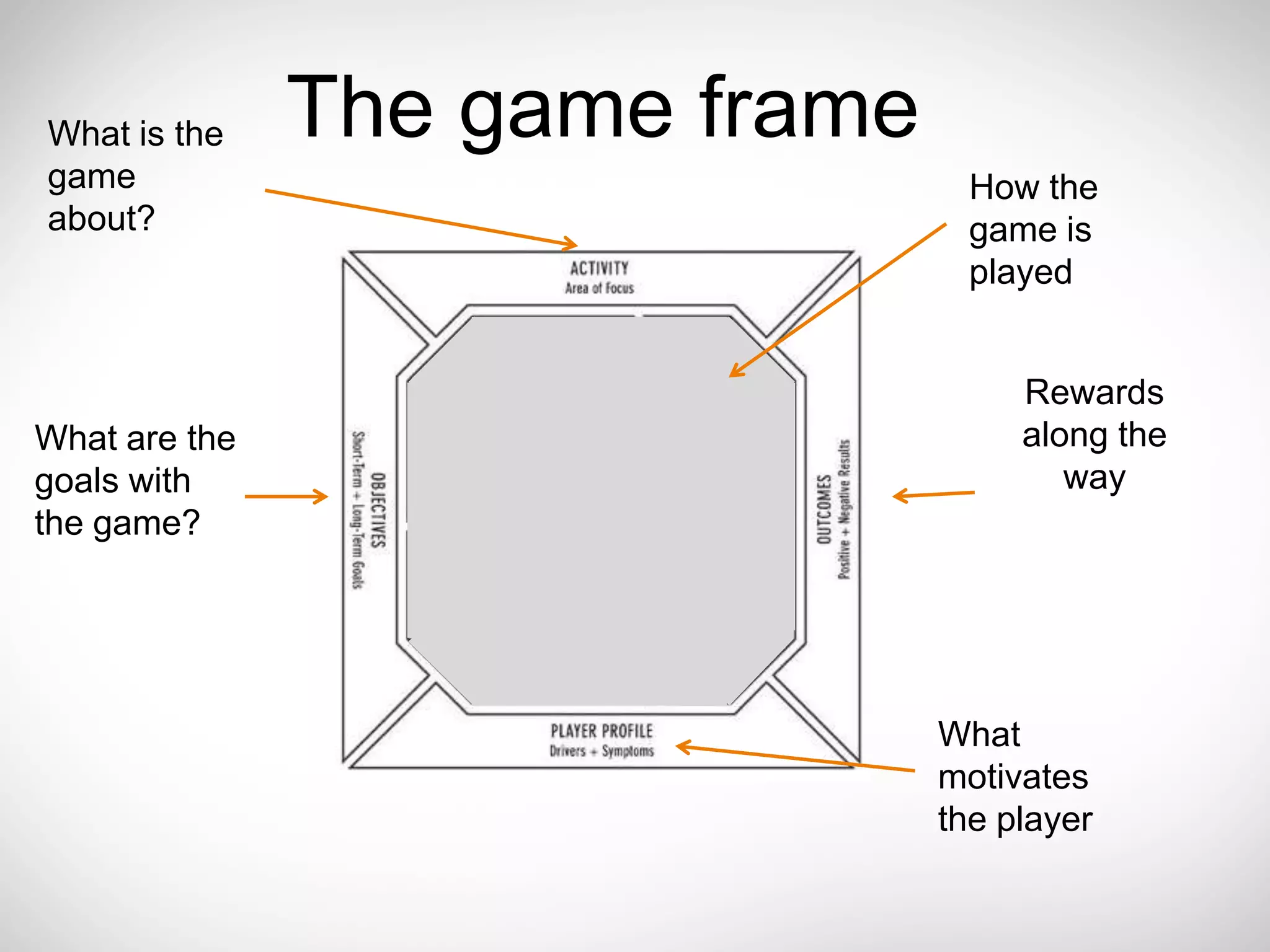 What is the    The game frame
game                              How the
about?                            game is
                                  played


                                     Rewards
What are the                         along the
goals with                              way
the game?




                                What
                                motivates
                                the player
 