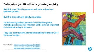 © Copyright 2013 Hewlett-Packard Development Company, L.P. The information contained herein is subject to change without notice.14
Enterprise gamification is growing rapidly
By 2014, over 70% of companies will have at least one
gamified product
By 2015, over 50% will gamify innovation
For business gamified services for consumer goods
marketing and customer retention will become as important
as Facebook, eBay or Amazon
They also said that 80% of implementations will fail by 2014
from poor design
Source: Gartner - http://www.gartner.com/it/page.jsp?id=1844115
http://www.gartner.com/it/page.jsp?id=1629214
http://www.gartner.com/it/page.jsp?id=2251015
 