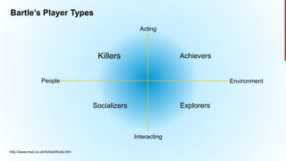 © Copyright 2013 Hewlett-Packard Development Company, L.P. The information contained herein is subject to change without notice.21
Bartle’s Player Types
Killers Achievers
ExplorersSocializers
People
Acting
Interacting
Environment
http://www.mud.co.uk/richard/hcds.htm
 
