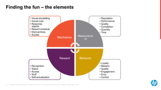 © Copyright 2013 Hewlett-Packard Development Company, L.P. The information contained herein is subject to change without notice.24
Finding the fun – the elements
• Loyalty
• Mastery
• Quality
• Engagement
• Envy
• Control
• Recognition
• Status
• Access
• Stuff
• Self-actualization
• Reputation
• Performance
• Quality
• Completion
• Quantity
• Time
• Visual storytelling
• Visual cues
• Response
objects
• Reward schedule
• Disincentives
• Access
Mechanics
Measureme
nt
BehaviorReward
 