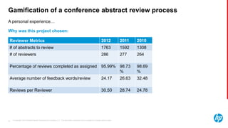 © Copyright 2013 Hewlett-Packard Development Company, L.P. The information contained herein is subject to change without notice.42
A personal experience…
Gamification of a conference abstract review process
Why was this project chosen:
Reviewer Metrics 2012 2011 2010
# of abstracts to review 1763 1592 1308
# of reviewers 286 277 264
Percentage of reviews completed as assigned 95.99% 98.73
%
98.69
%
Average number of feedback words/review 24.17 26.63 32.48
Reviews per Reviewer 30.50 28.74 24.78
 