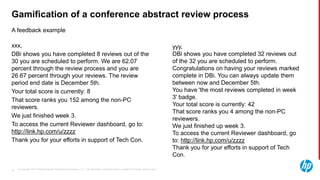 © Copyright 2013 Hewlett-Packard Development Company, L.P. The information contained herein is subject to change without notice.48
Gamification of a conference abstract review process
xxx,
DBi shows you have completed 8 reviews out of the
30 you are scheduled to perform. We are 62.07
percent through the review process and you are
26.67 percent through your reviews. The review
period end date is December 5th.
Your total score is currently: 8
That score ranks you 152 among the non-PC
reviewers.
We just finished week 3.
To access the current Reviewer dashboard, go to:
http://link.hp.com/u/zzzz
Thank you for your efforts in support of Tech Con.
A feedback example
yyy,
DBi shows you have completed 32 reviews out
of the 32 you are scheduled to perform.
Congratulations on having your reviews marked
complete in DBi. You can always update them
between now and December 5th.
You have 'the most reviews completed in week
3' badge.
Your total score is currently: 42
That score ranks you 4 among the non-PC
reviewers.
We just finished up week 3.
To access the current Reviewer dashboard, go
to: http://link.hp.com/u/zzzz
Thank you for your efforts in support of Tech
Con.
 