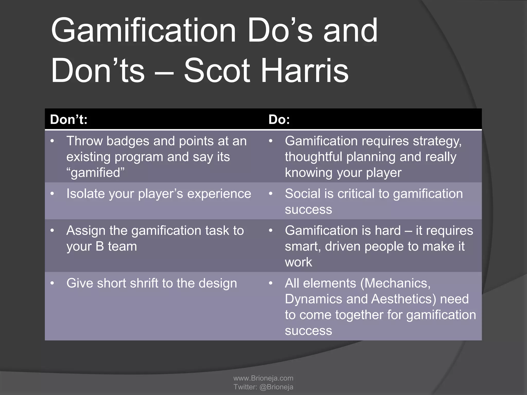 www.Brioneja.com
Twitter: @Brioneja
Gamification Do’s and
Don’ts – Scot Harris
Don’t: Do:
• Throw badges and points at an
existing program and say its
“gamified”
• Gamification requires strategy,
thoughtful planning and really
knowing your player
• Isolate your player’s experience • Social is critical to gamification
success
• Assign the gamification task to
your B team
• Gamification is hard – it requires
smart, driven people to make it
work
• Give short shrift to the design • All elements (Mechanics,
Dynamics and Aesthetics) need
to come together for gamification
success
 