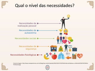 Qual o nível das necessidades?
Fonte da Imagem: http://www.vivaexperiencias.com.br/blog//wp-content/uploads/2016/10/A-Pir%C3%A2mide-de-Maslow-e-a-Motiva%C3%A7%C3%A3o-
Profissional.jpg
 