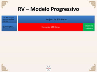 37
Projeto de 800 Horas
720 – 800: Margem
400 – 720: Bolsão a
distrribuir
Execução: 680 Horas
Eficiência
120 Horas
80 horas margem
40 horas a distribui
RV – Modelo Progressivo
 