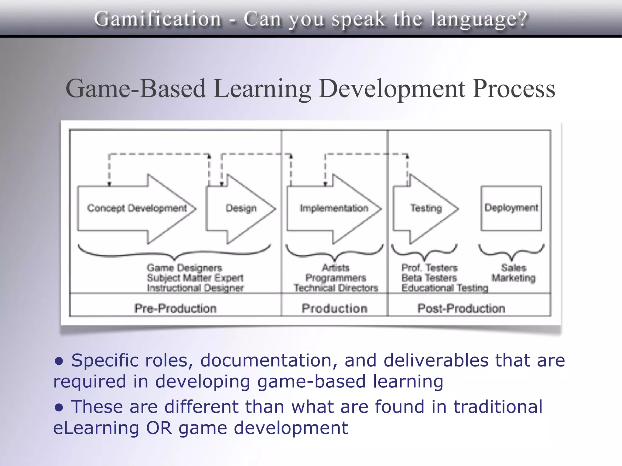 Game-Based Learning Development Process




• Specific roles, documentation, and deliverables that are
required in developing game-based learning
• These are different than what are found in traditional
eLearning OR game development
 