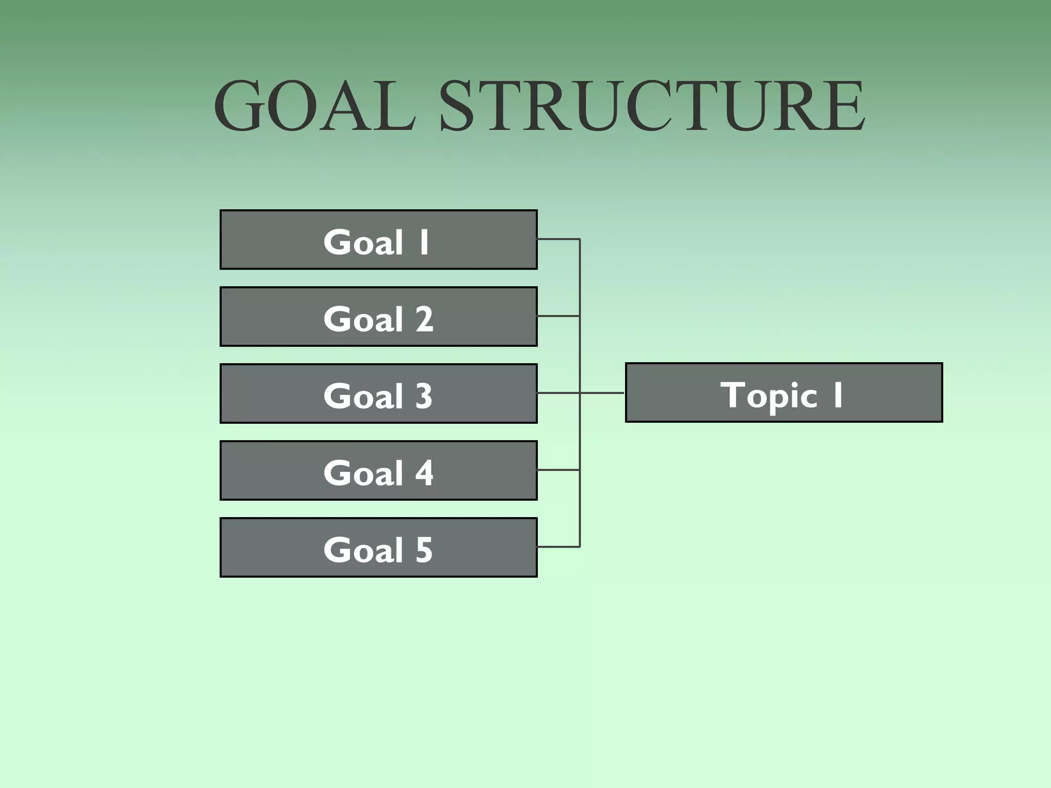 GOAL STRUCTURE
  Goal 1

  Goal 2

  Goal 3   Topic 1

  Goal 4

  Goal 5
 