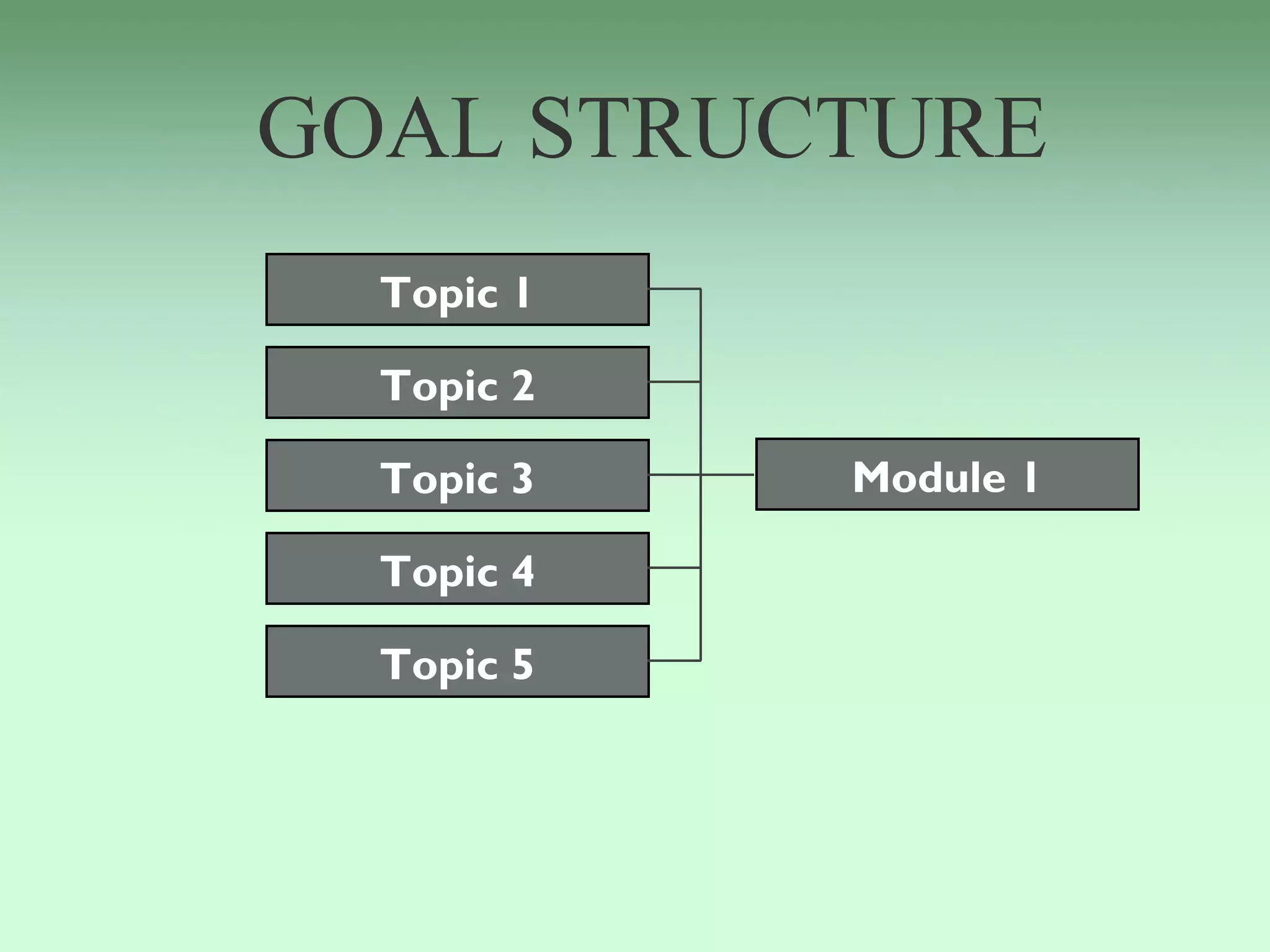 GOAL STRUCTURE
  Topic 1

  Topic 2

  Topic 3   Module 1

  Topic 4

  Topic 5
 